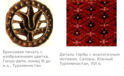 Семинар Центра антропоэкологии ИЭА РАН 9 декабря